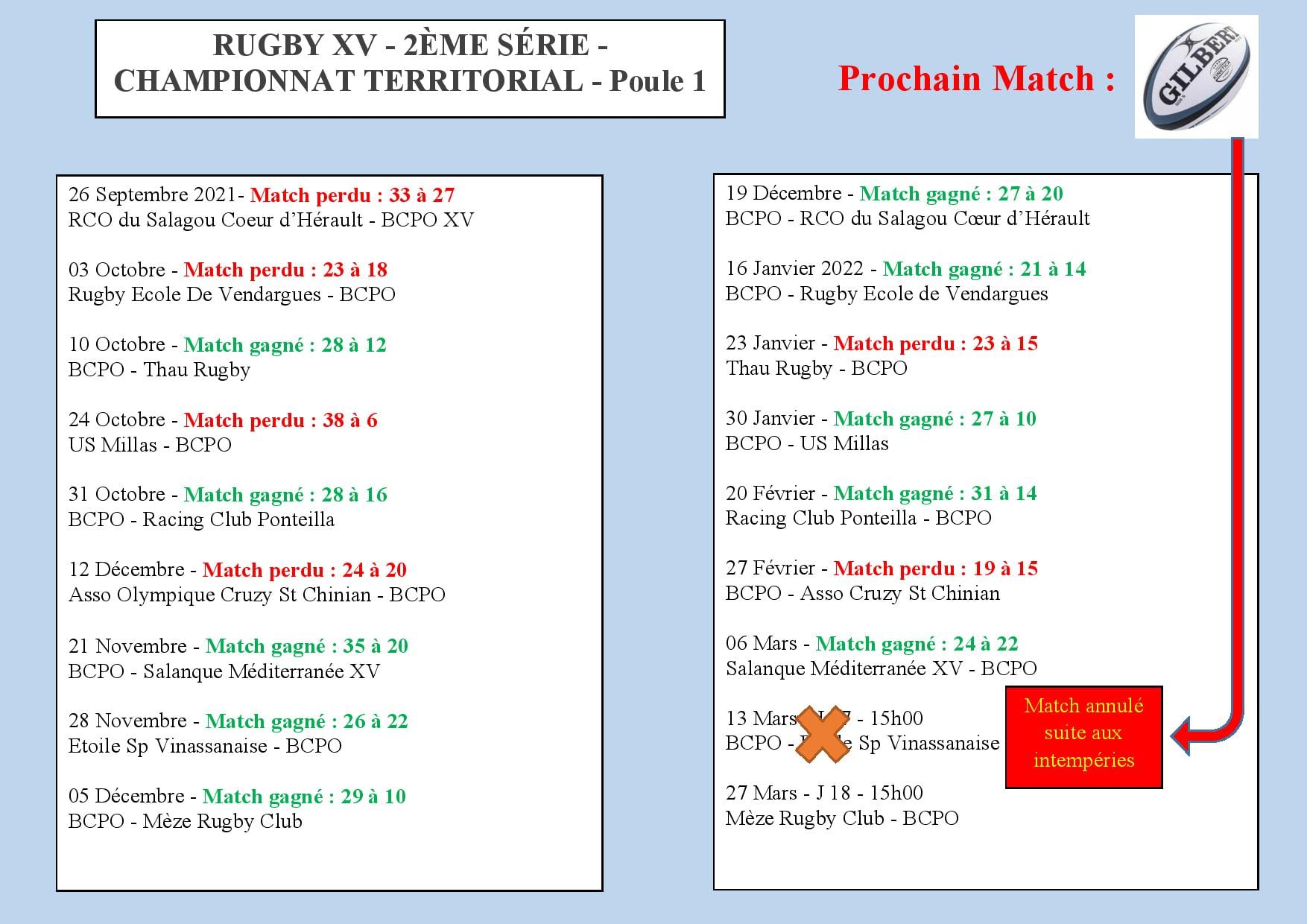 You are currently viewing Le match de rugby BCPO / Vinassan de ce dimanche 13 mars est annulé