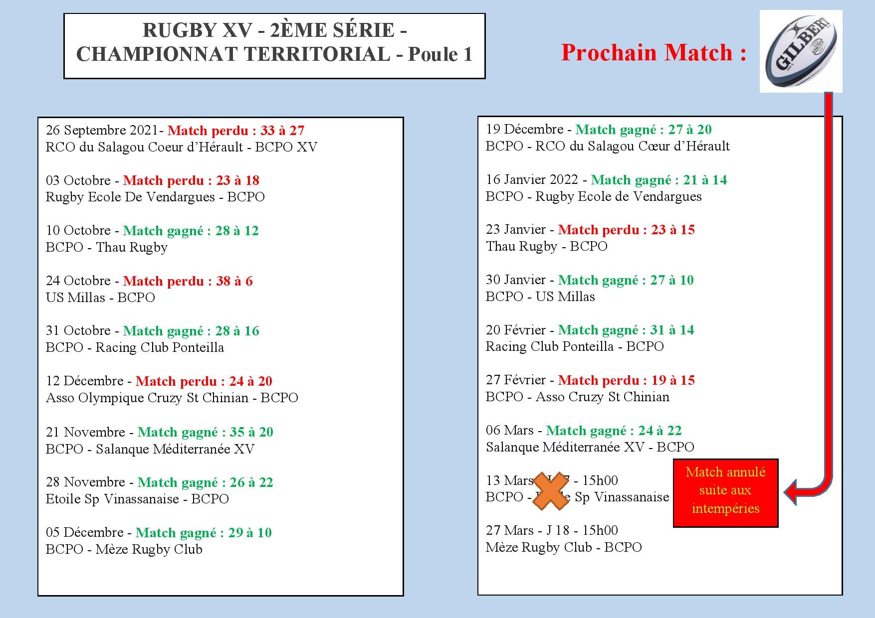 Lire la suite à propos de l’article Le match de rugby BCPO / Vinassan de ce dimanche 13 mars est annulé