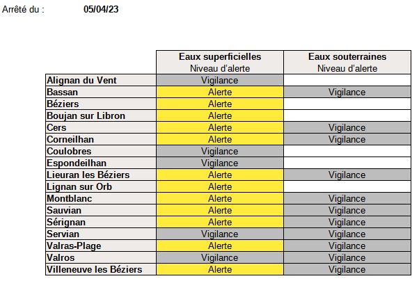 You are currently viewing Mesures de restrictions des usages de l’eau dans le cadre de la gestion de la sécheresse