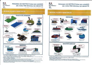 Restrictions des usages de l’eau niveau « alerte renforcée » à Cers