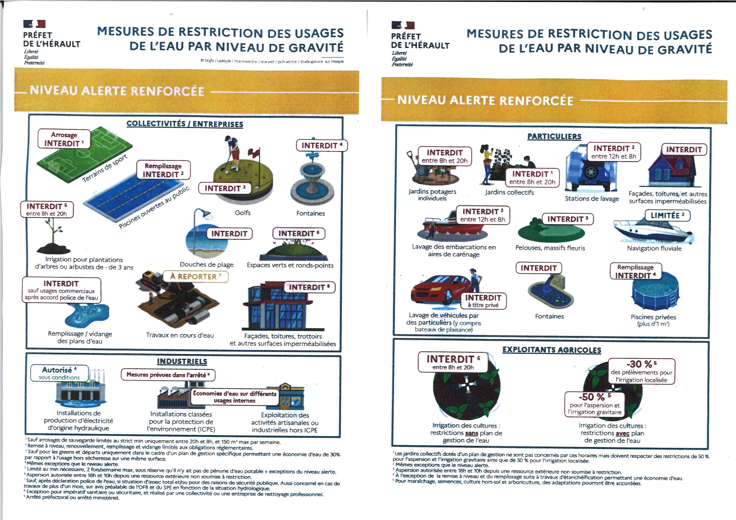 Lire la suite à propos de l’article Restrictions des usages de l’eau niveau « alerte renforcée » à Cers